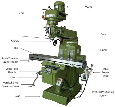 vertical milling machine operations